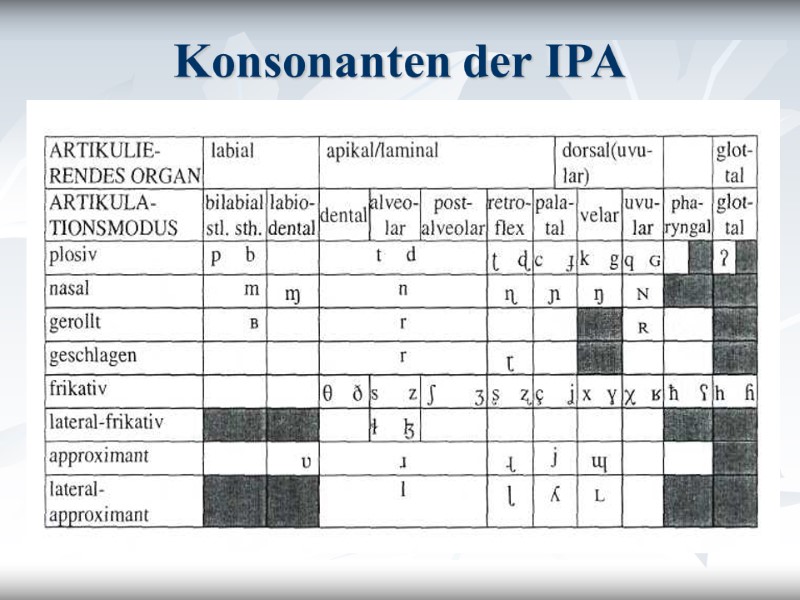 Konsonanten der IPA